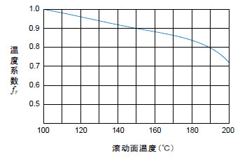直線導(dǎo)軌的額定負荷與壽命